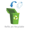 Refills are Recyclable 